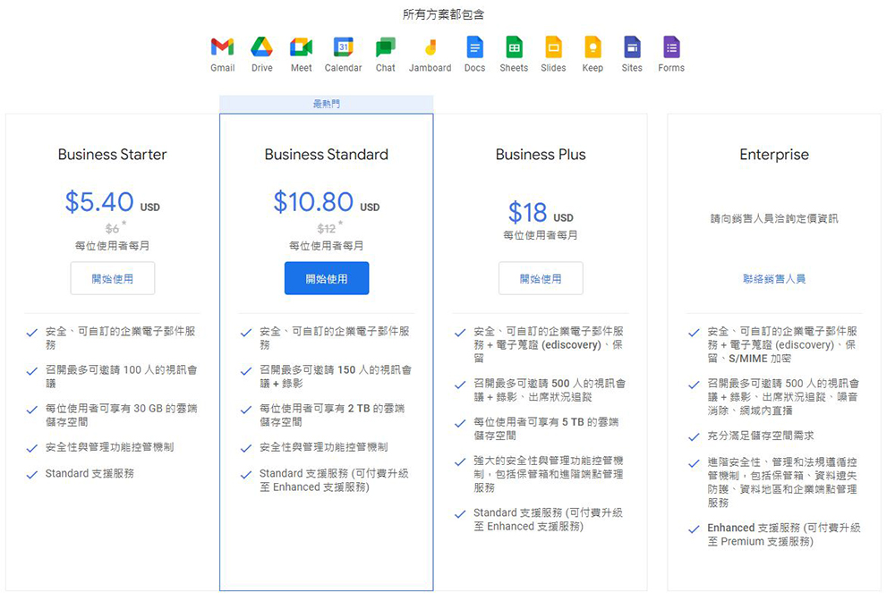 Google 將從5/1起要求 G Suite 傳統免費版用戶付費使用Workspace - 電腦王阿達