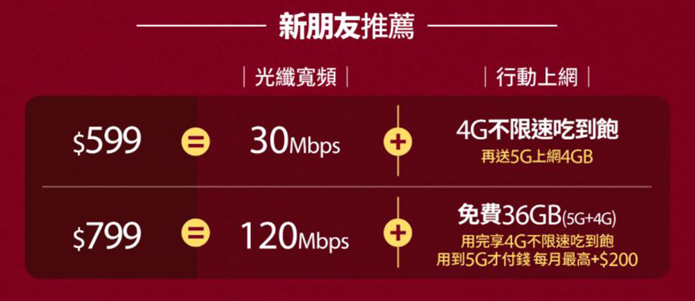 台灣之星光纖寬頻120M(含)以上月租五折首月免費，雙飽續約升速免費還送禮券，全力滿足你的在家工作網路需求 - 電腦王阿達