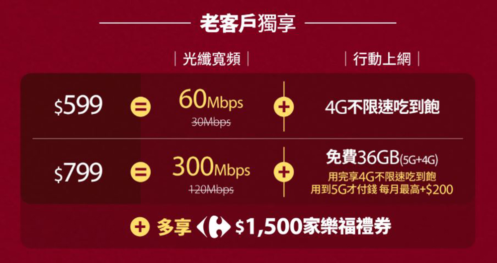 台灣之星光纖寬頻120M(含)以上月租五折首月免費，雙飽續約升速免費還送禮券，全力滿足你的在家工作網路需求 - 電腦王阿達