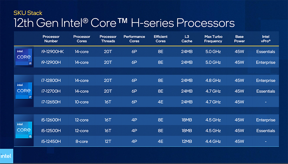 中國搶先洩漏 i5-12500H 和 i7-12700H 行動處理器的跑分數據，比 i9-11980HK、Ryzen 7 5800H 還快 - 電腦王阿達