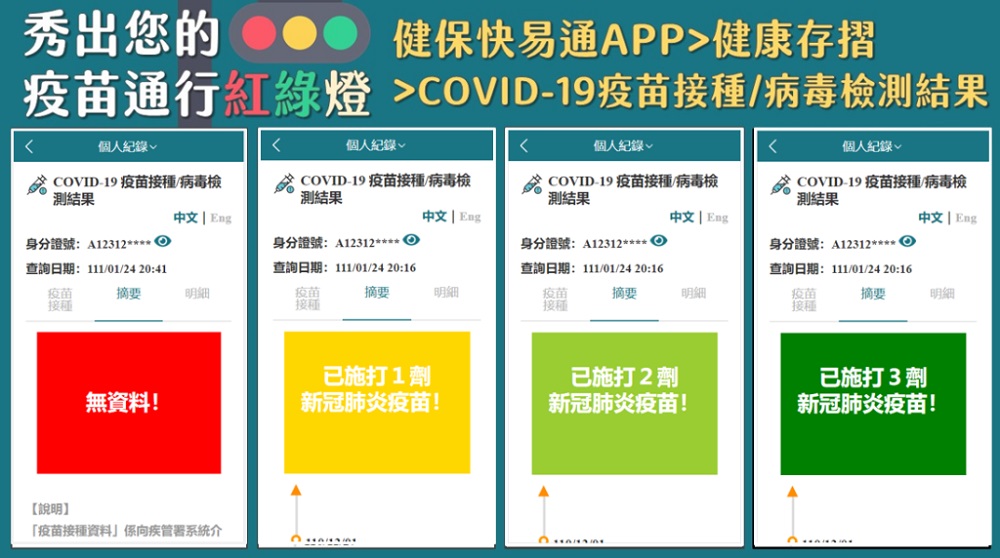 「健保快易通APP」健康存摺 透過紅綠燈號呈現COVID-19疫苗接種結果 - 電腦王阿達