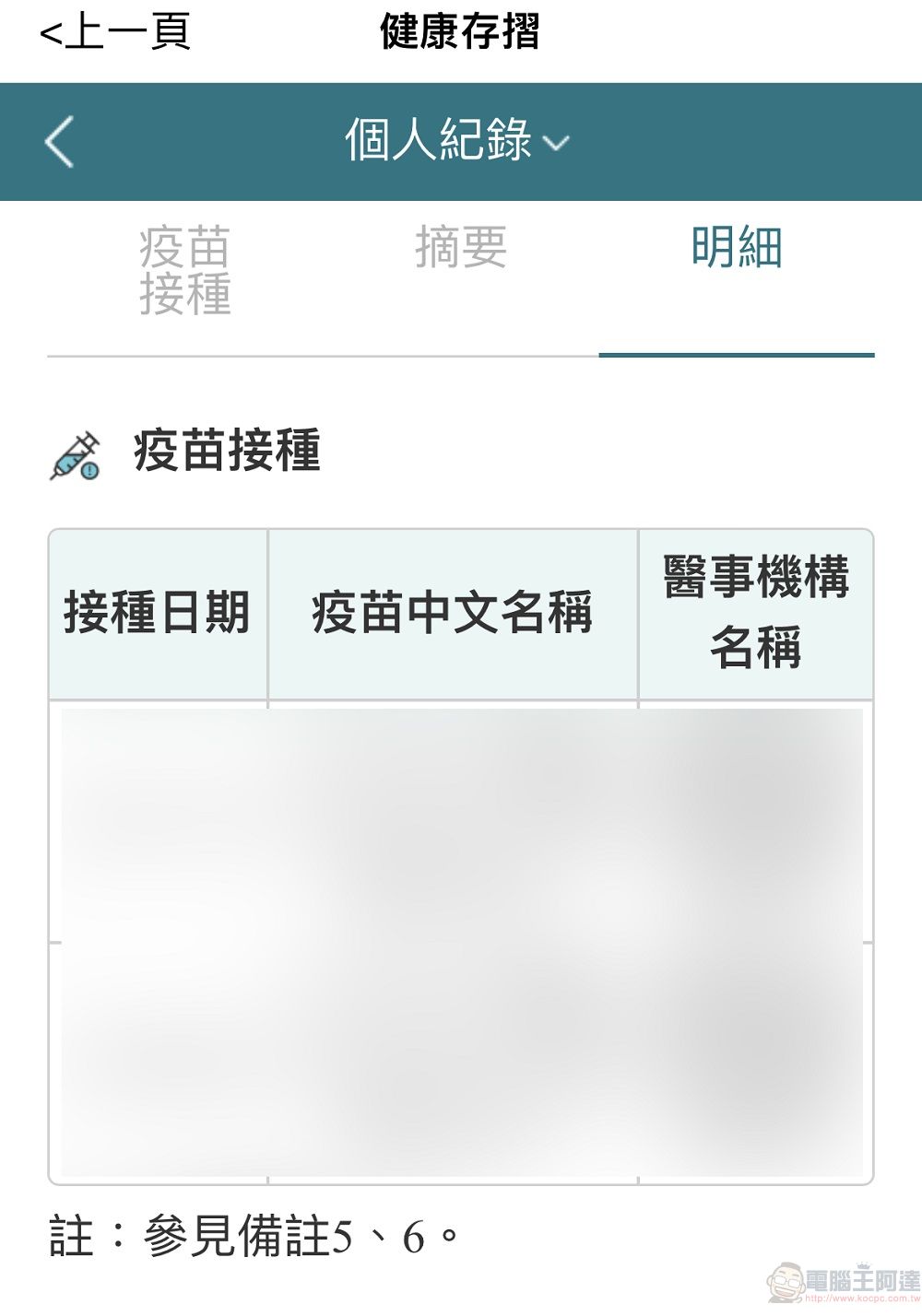 「健保快易通APP」健康存摺 透過紅綠燈號呈現COVID-19疫苗接種結果 - 電腦王阿達