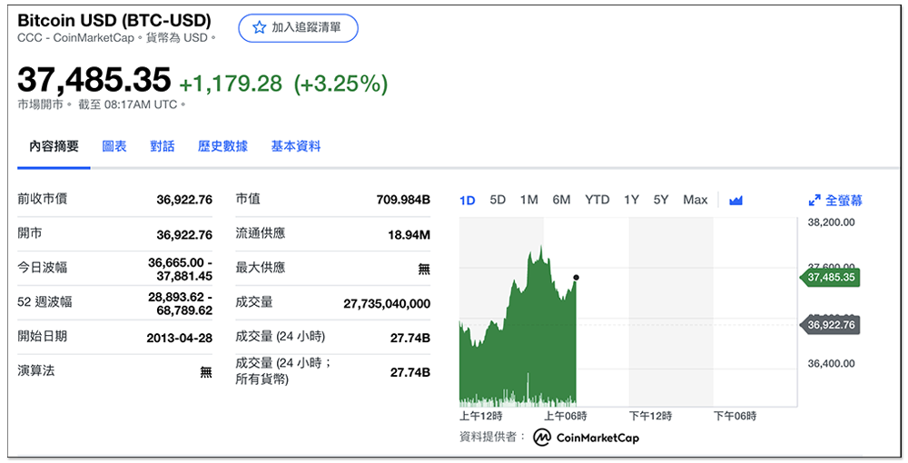 不只是電腦，國外開始有人改裝 Tesla 電動車來挖礦 - 電腦王阿達