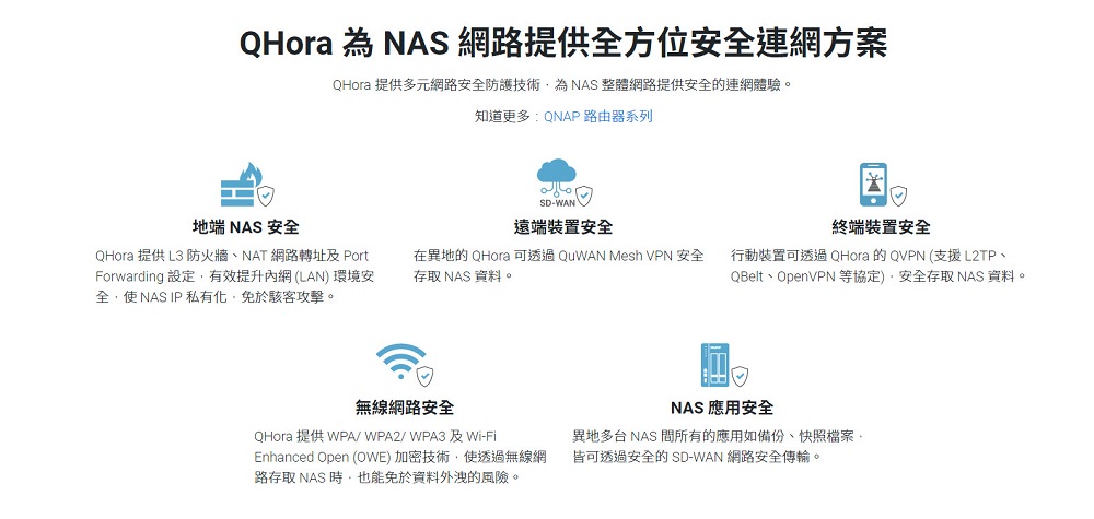 QNAP發現勒索軟體會攻擊暴露於外網的 NAS 提醒用戶確認路由器及 NAS 的安全設定 - 電腦王阿達