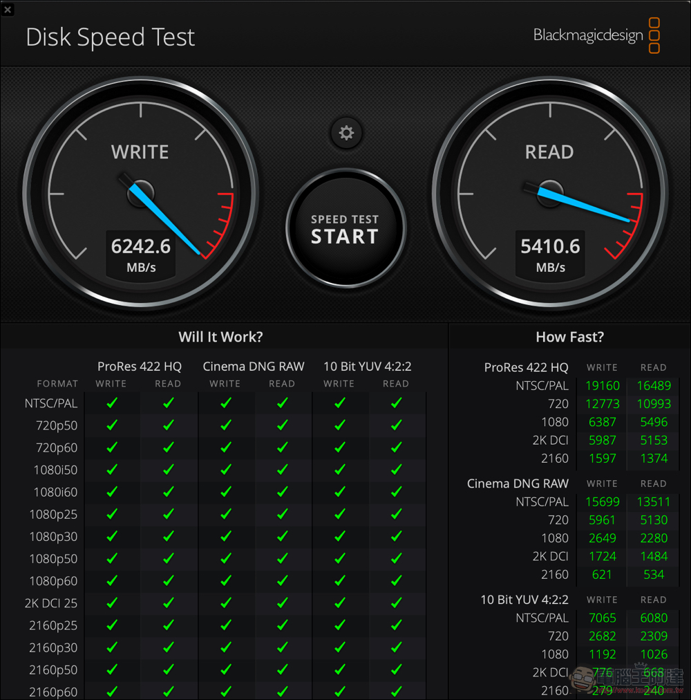 M1 Max 頂規 MacBook Pro 16 使用體驗：你，跟得上它嗎？ - 電腦王阿達