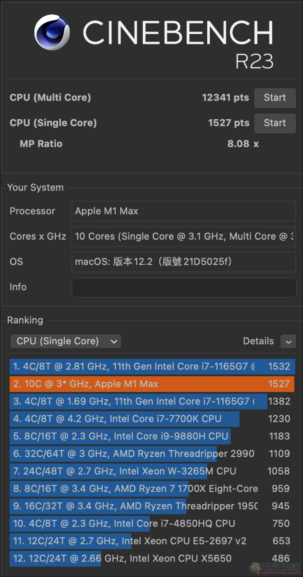 M1 Max 頂規 MacBook Pro 16 使用體驗：你，跟得上它嗎？ - 電腦王阿達