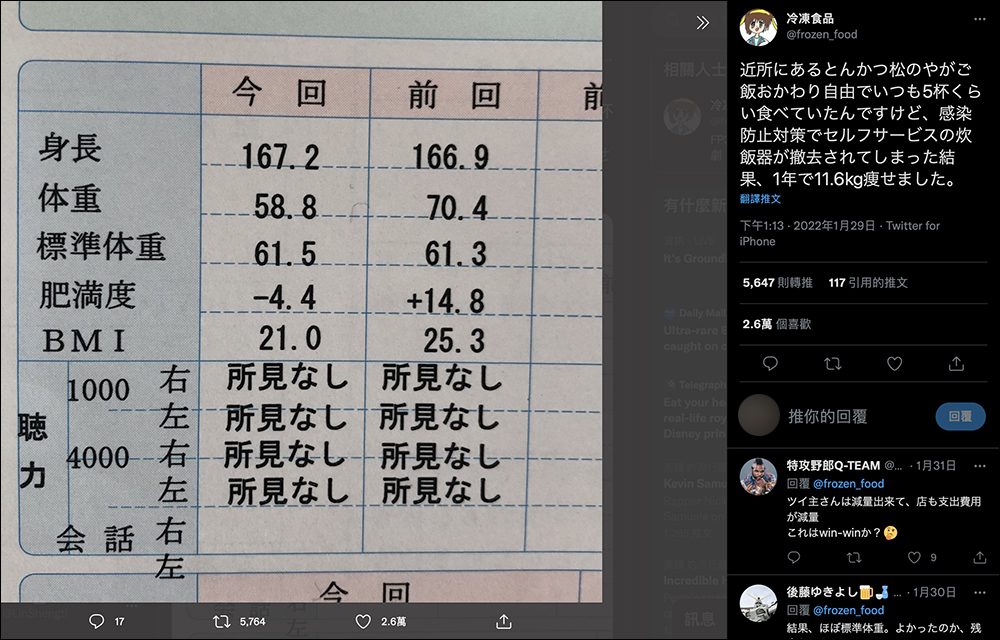 日本連鎖炸豬排店「松乃家」取消白飯自助續碗，網友表示因此一年內瘦了11.6公斤 - 電腦王阿達