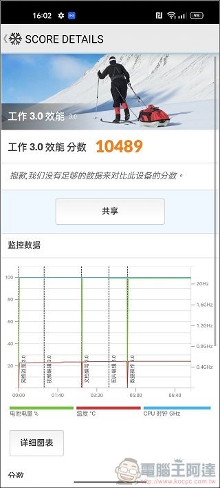 realme 9 Pro  效能測試 - 04