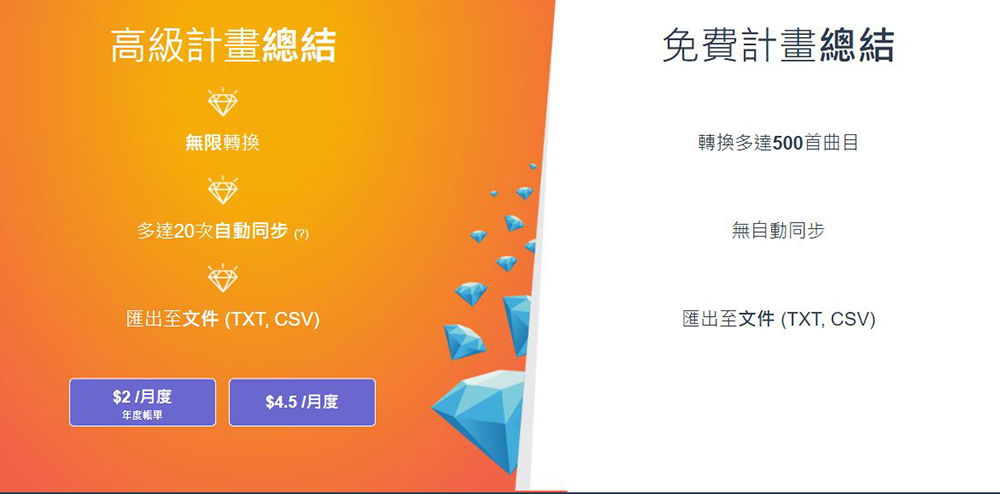 想要跳槽音樂平台嗎？TuneMyMusic 幫你轉換心愛歌單！ - 電腦王阿達