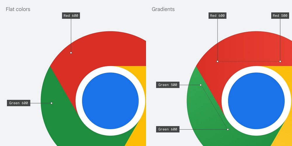 Chrome 瀏覽器將推新版圖示 移除圖示顏色相接的陰影效果 - 電腦王阿達