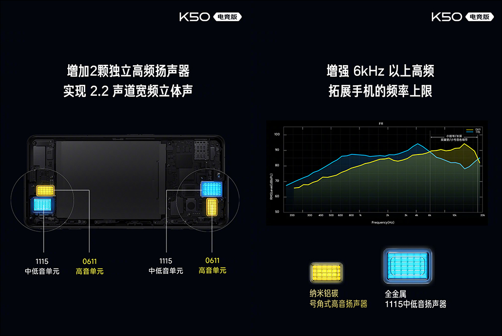 Redmi K50 電競版正式發表：聯名 Mercedes AMG F1 車隊，打造極致性能散熱的驍龍 8 電競旗艦手機 - 電腦王阿達