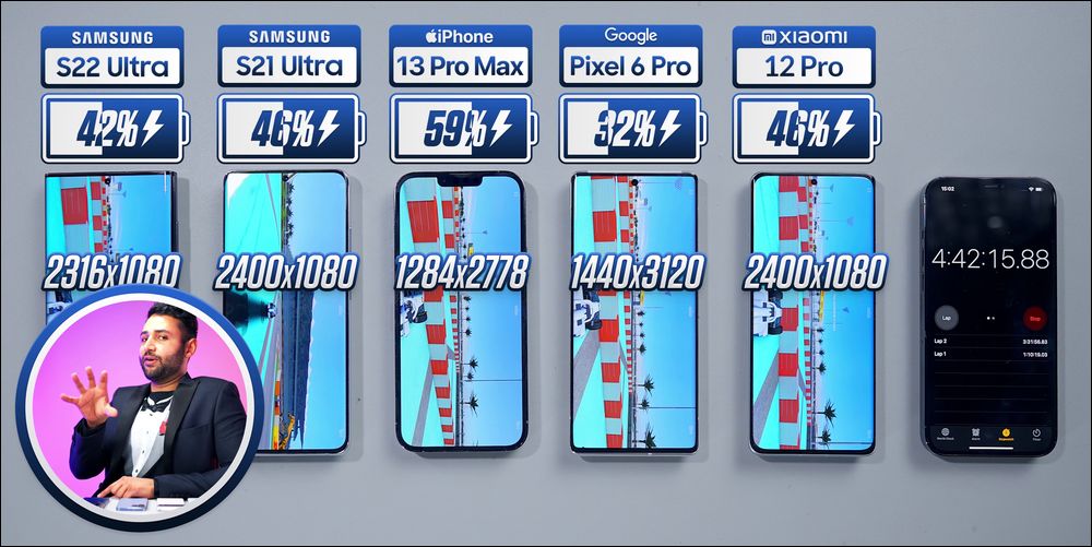 Youtuber 實測五款旗艦手機續航力，Galaxy S22 Ultra 既輸 iPhone 也打輸上代 - 電腦王阿達