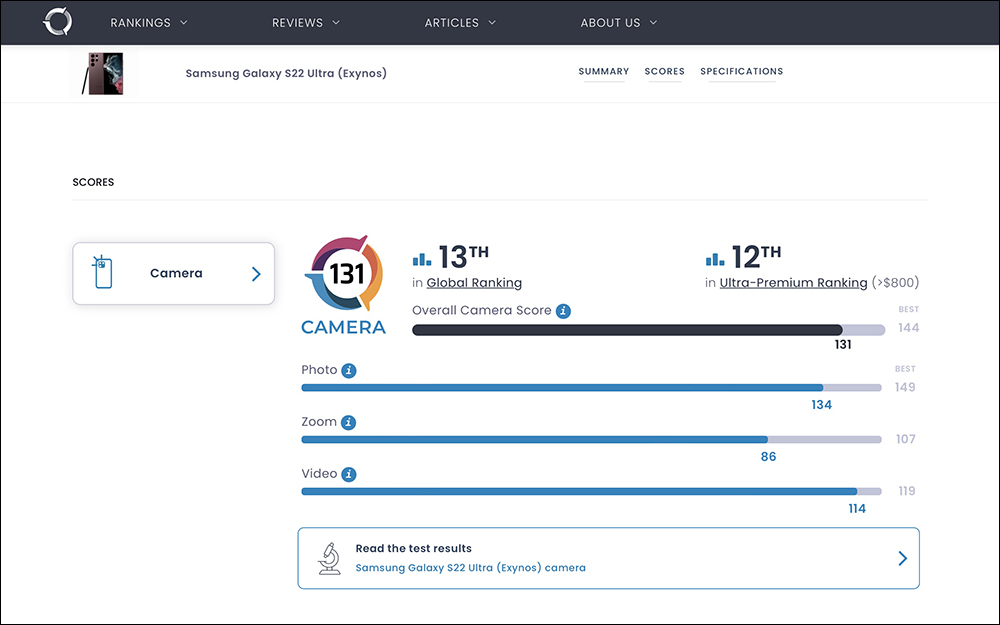 三星 Galaxy S22 Ultra 的 DXOMARK 相機評測成績出爐！總分 131 分僅名列第 13 - 電腦王阿達