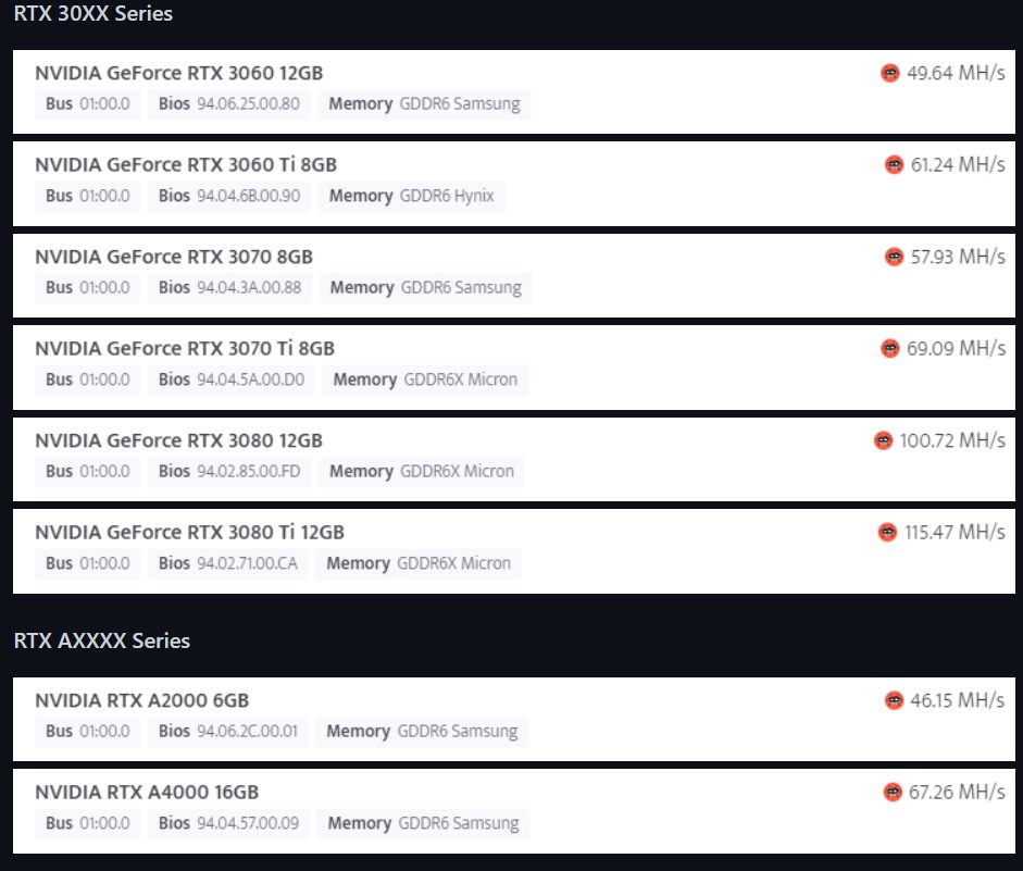 LHR 走到終點了嗎？國外出現一款可完整釋放 NVIDIA 挖礦限制的軟體 - 電腦王阿達