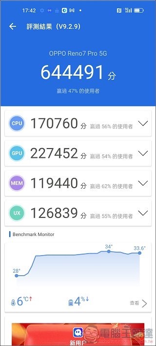 OPPO Reno7 Pro UI 效能測試 - 15