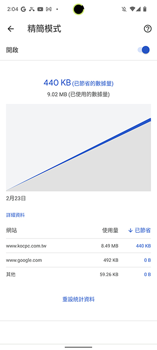 Google 從下個月開始將停用 Chrome 瀏覽器精簡模式 - 電腦王阿達