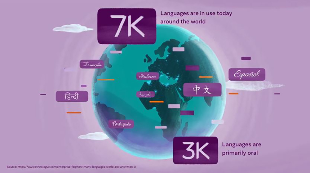 Meta 宣布要做一個 AI 通用語音翻譯器，為自家元宇宙增益 - 電腦王阿達