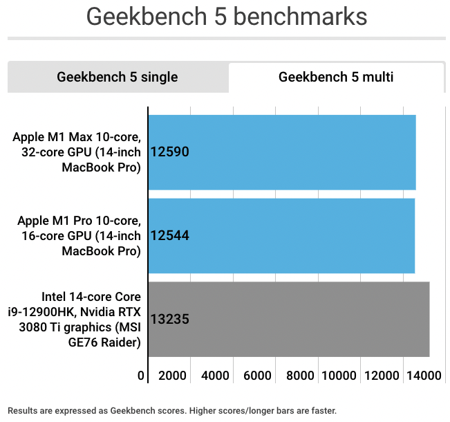 不只是效能，最新路線圖顯示 Intel 正計劃功耗表現也要超越 Apple - 電腦王阿達