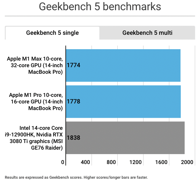 不只是效能，最新路線圖顯示 Intel 正計劃功耗表現也要超越 Apple - 電腦王阿達