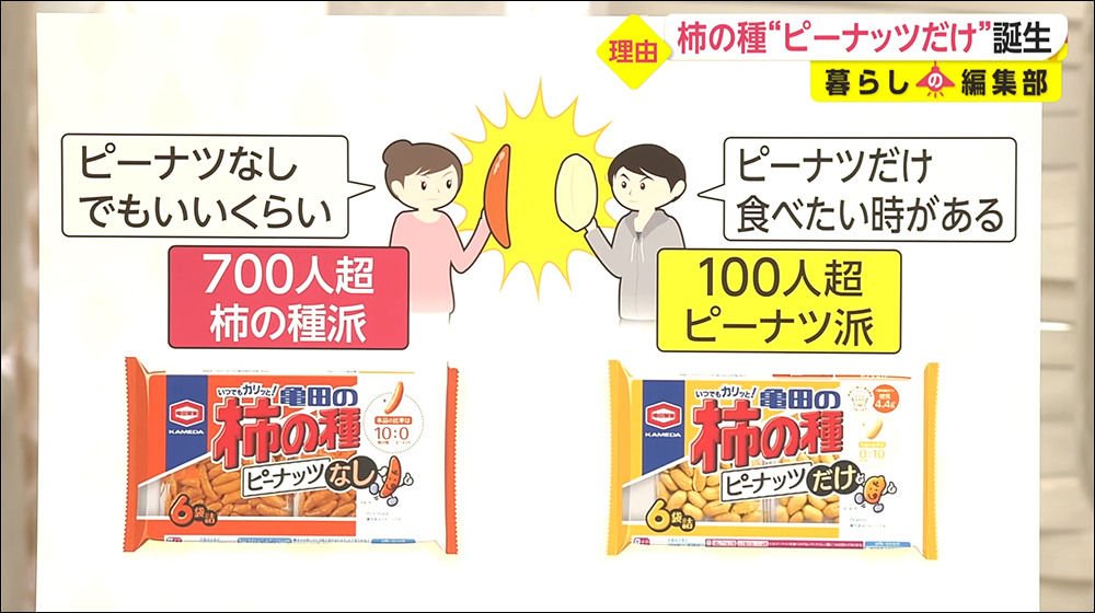 日本龜田製菓推出「純花生版」柿の種，被網友無情吐槽...這不就是買包花生？ - 電腦王阿達