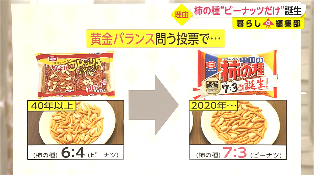 日本龜田製菓推出「純花生版」柿の種，被網友無情吐槽...這不就是買包花生？ - 電腦王阿達