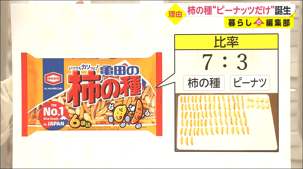 日本龜田製菓推出「純花生版」柿の種，被網友無情吐槽...這不就是買包花生？ - 電腦王阿達