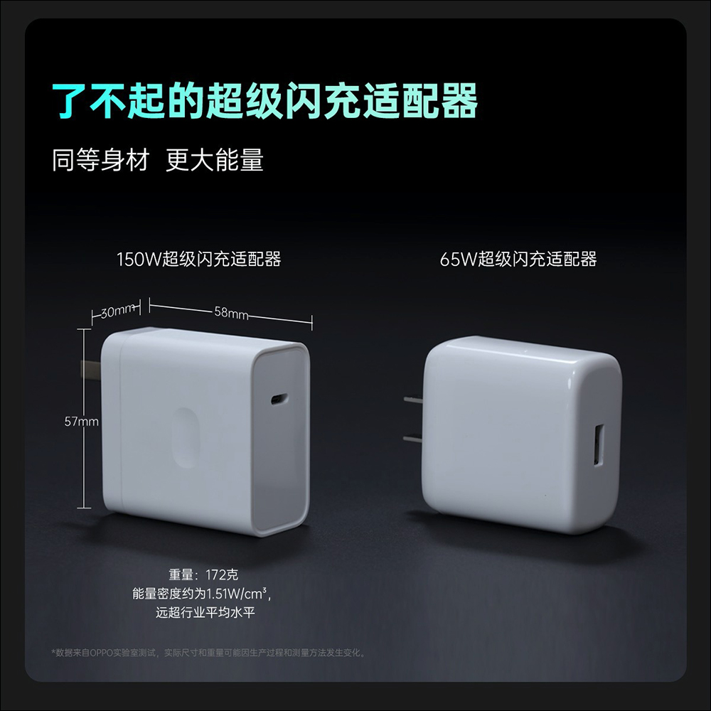 OPPO 展示 240W SuperVOOC 超級閃充技術，4500mAh 電池充滿僅 9 分鐘 - 電腦王阿達