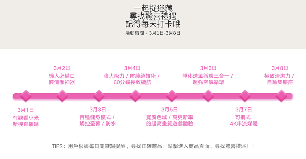 小米寵愛養成祭活動開跑！寵愛超值券、買贈享優惠，熱賣商品直降 4 千！（3/1-3/8） - 電腦王阿達