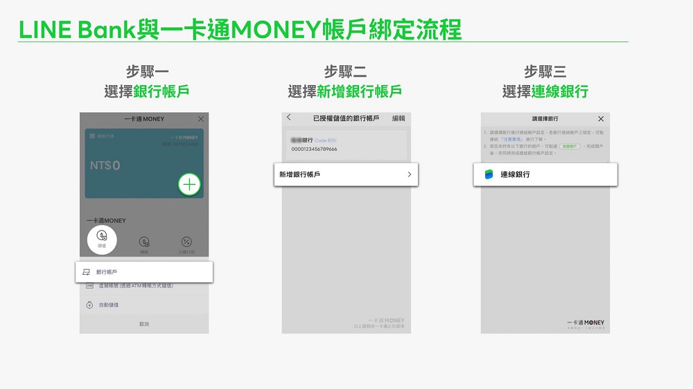 LINE Bank帳戶與一卡通MONEY帳戶連結扣款服務正式上線 為國內首次純網銀與電支帳戶連結 - 電腦王阿達