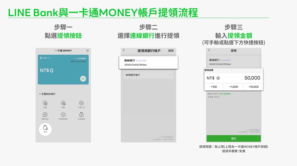 LINE Bank帳戶與一卡通MONEY帳戶連結扣款服務正式上線 為國內首次純網銀與電支帳戶連結 - 電腦王阿達