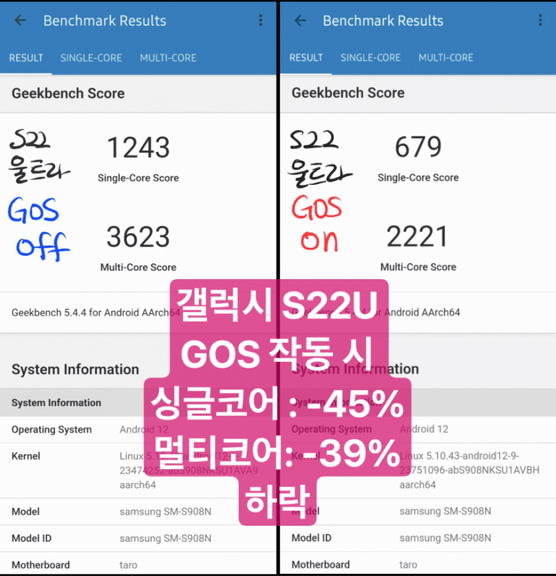 三星 Galaxy S22 等機型爆降速門事件，Geekbench 偽裝成原神單核跑分就大降 45% 效能 - 電腦王阿達