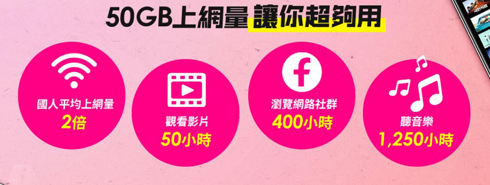 台灣之星3月女王節折扣超漂亮！現辦即享合併後5G台灣隊4大優勢。5G 單辦門號 599 元起上網量兩倍送，加碼再送家樂福千元禮券！ - 電腦王阿達