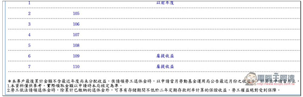 去年新制勞退基金賺超過 2836 億，教你查詢自己分紅多少、實際領多少錢 - 電腦王阿達