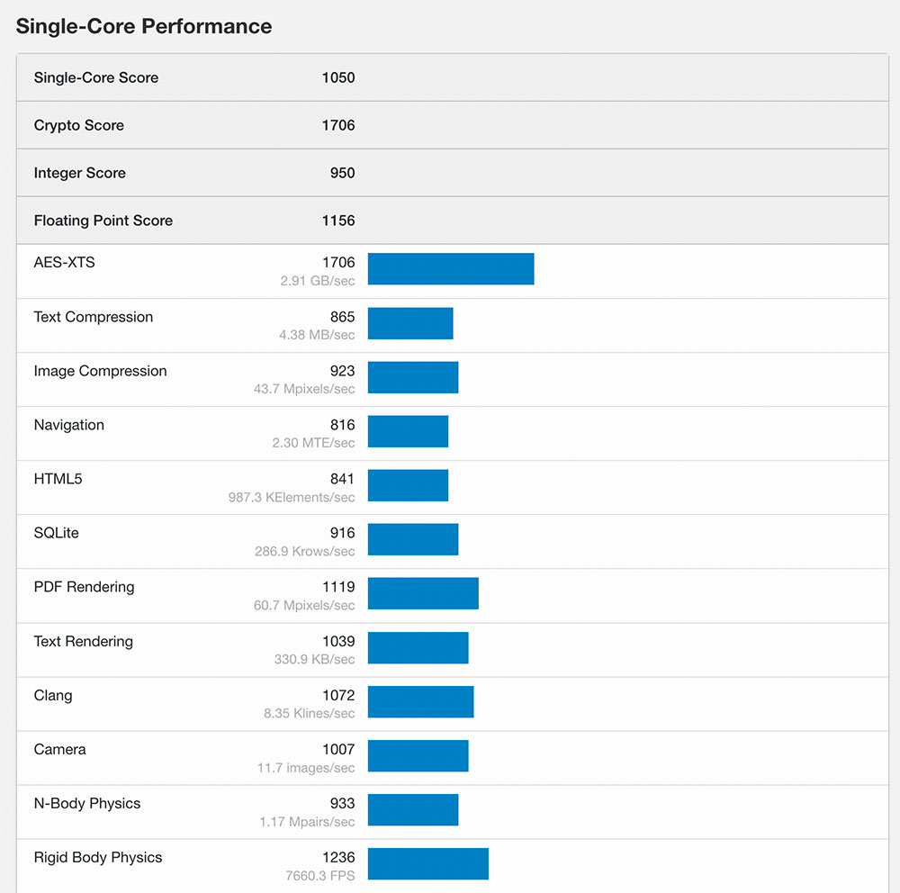 Pixel 6a 的 Benchmark 跑分現身，與兄弟機搭載同一塊 Tensor 晶片 - 電腦王阿達