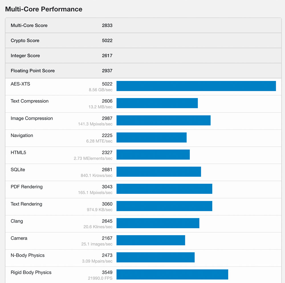 Pixel 6a 的 Benchmark 跑分現身，與兄弟機搭載同一塊 Tensor 晶片 - 電腦王阿達