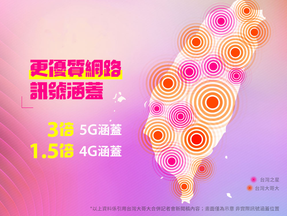 台灣之星3月女王節折扣超漂亮！現辦即享合併後5G台灣隊4大優勢。5G 單辦門號 599 元起上網量兩倍送，加碼再送家樂福千元禮券！ - 電腦王阿達