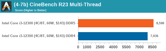 DDR5 與 DDR4 效能差異有非常大嗎？多款軟體跑分、遊戲實測告訴你 - 電腦王阿達