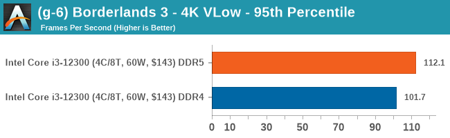 DDR5 與 DDR4 效能差異有非常大嗎？多款軟體跑分、遊戲實測告訴你 - 電腦王阿達