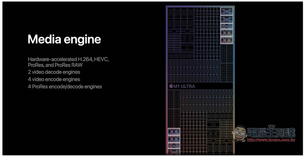 Apple 推出效能更強大的全新 M1 Ultra 晶片，由 2 個 M1 Max 組成 - 電腦王阿達