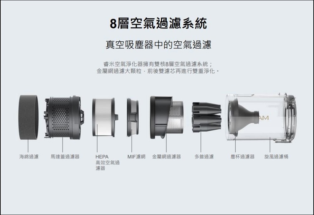 ROIDMI 睿米X300旗艦無線吸塵器