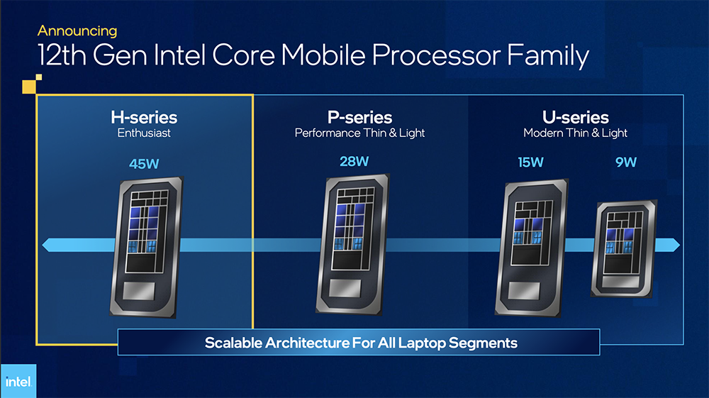 擁有 16 核心 24 執行緒的最高端筆電處理器 Intel i9-12900HX 現身跑分資料庫，比 i9-12900HK 快 14% - 電腦王阿達