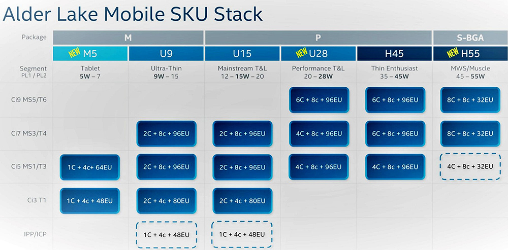 擁有 16 核心 24 執行緒的最高端筆電處理器 Intel i9-12900HX 現身跑分資料庫，比 i9-12900HK 快 14% - 電腦王阿達