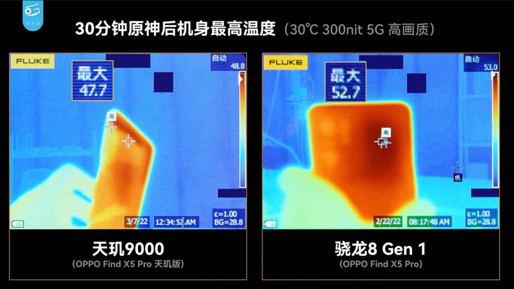 市售版天璣 9000 實測登場！同支手機功耗、效能相比都贏過高通版 - 電腦王阿達