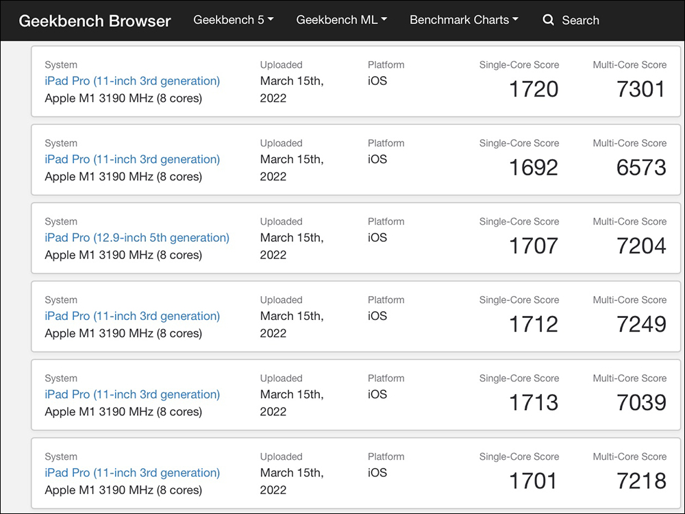 iPad Air 5 Geekbench 跑分曝光：搭載滿血版 Apple M1 晶片，性能與 iPad Pro 基本相同 - 電腦王阿達