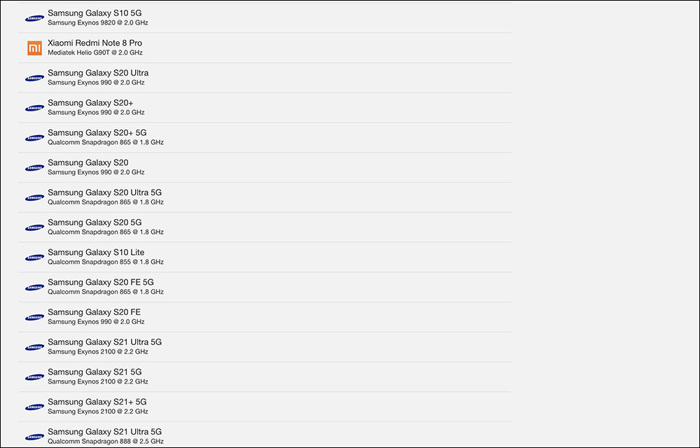 Geekbench 最新跑分作弊名單整理：除 Galaxy S22 系列，三星 Galaxy Tab S8 也被除名 - 電腦王阿達