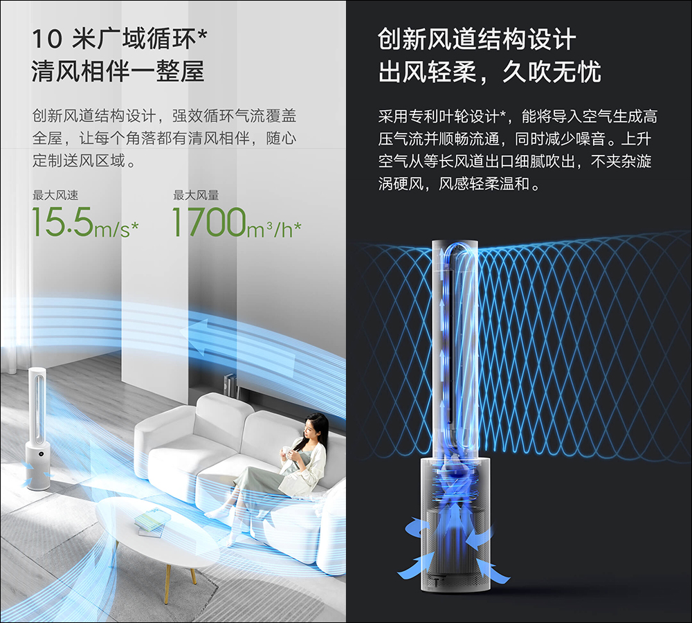 小米智慧無扇葉淨化風扇眾籌推出，空氣淨化、循環二合一，無扇葉更安全 - 電腦王阿達