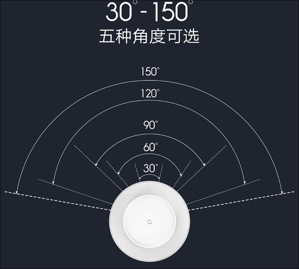 小米智慧無扇葉淨化風扇眾籌推出，空氣淨化、循環二合一，無扇葉更安全 - 電腦王阿達