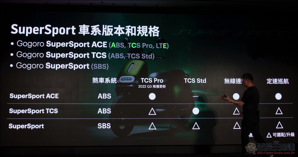 最強智慧雙輪！Gogoro SuperSport ACE 與搭載 LTE 連線／TCS／定速巡航的 SSmartcore 智駕電控核心來了 - 電腦王阿達