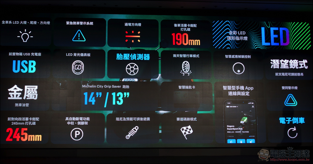 最強智慧雙輪！Gogoro SuperSport ACE 與搭載 LTE 連線／TCS／定速巡航的 SSmartcore 智駕電控核心來了 - 電腦王阿達