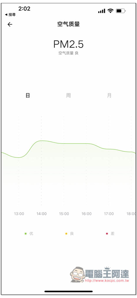 SmartMi P1 空氣清淨機開箱推薦！小坪數最佳選擇，外型時尚輕巧擁有高移動性，支援 App 與語音操作 - 電腦王阿達